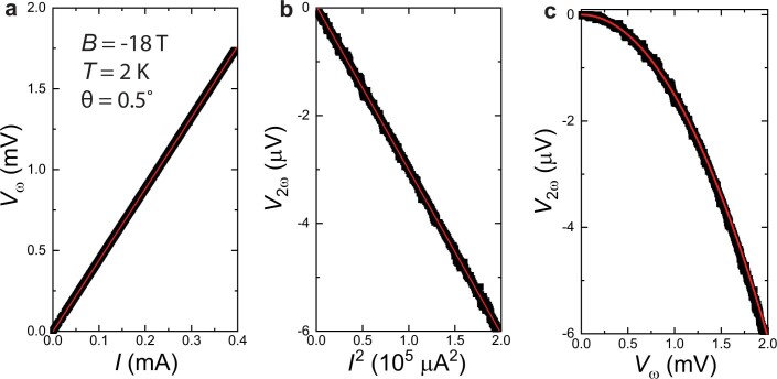 Extended Data Fig. 3