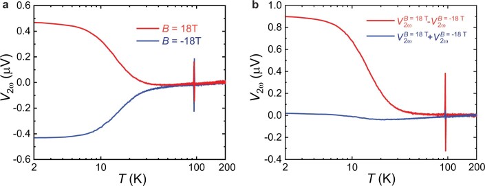 Extended Data Fig. 8