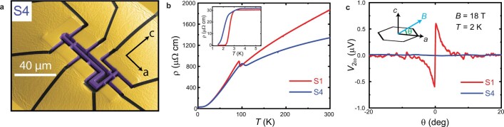 Extended Data Fig. 7