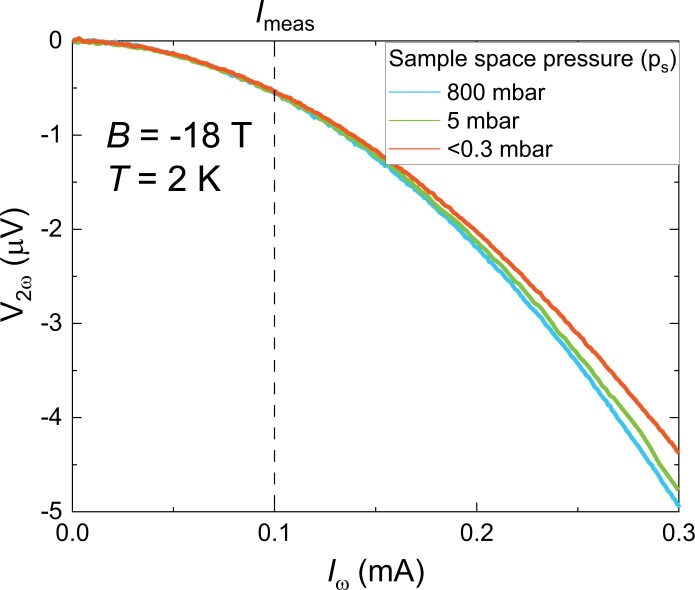 Extended Data Fig. 4