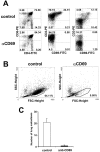 Figure 10.