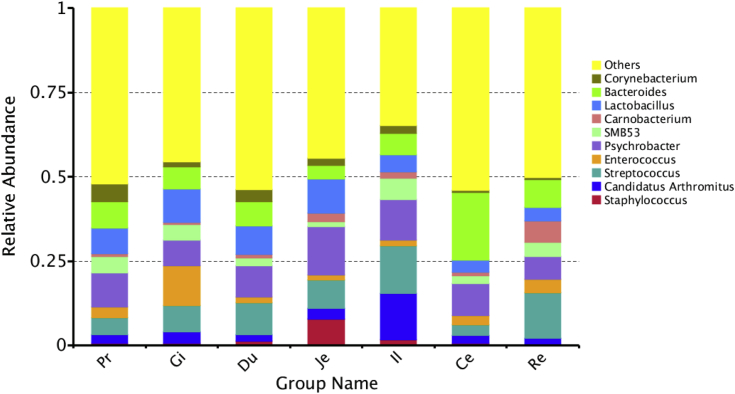 Figure 3