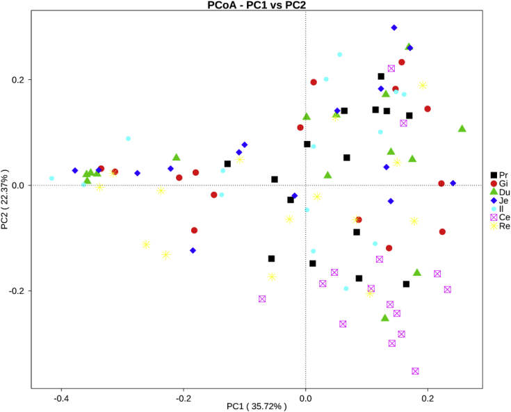 Figure 7