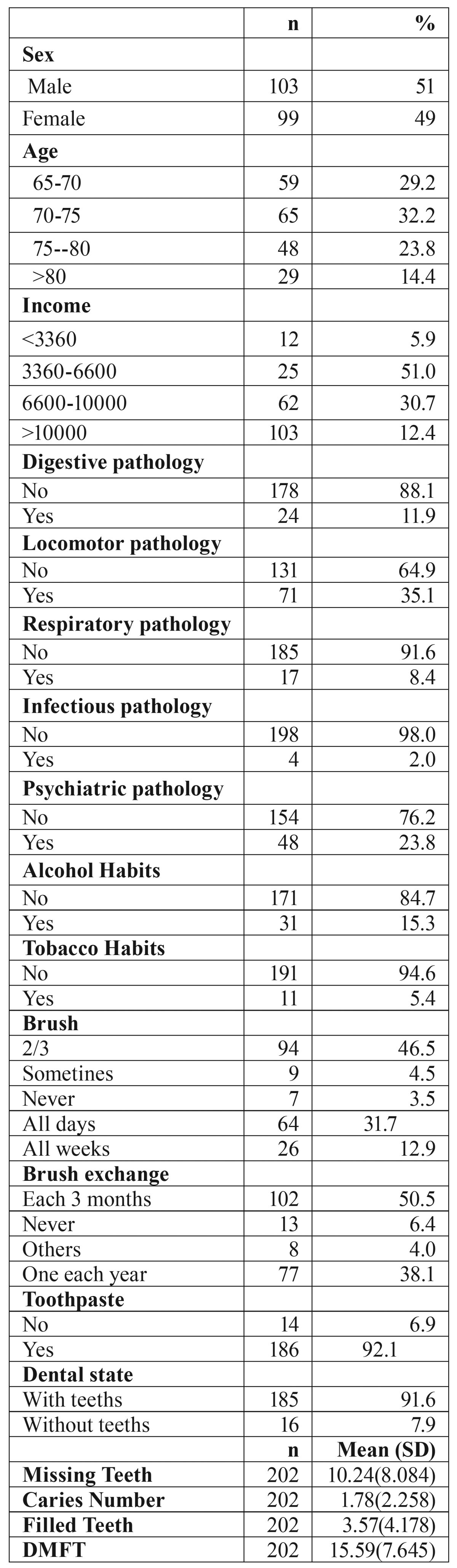 graphic file with name medoral-21-e672-t001.jpg