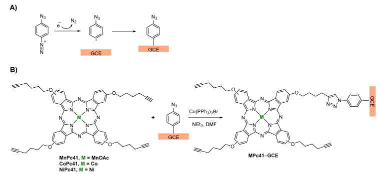 Scheme 22