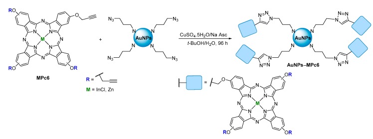 Scheme 6