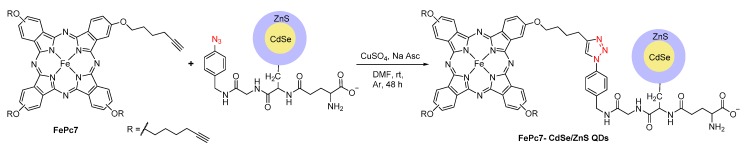 Scheme 8