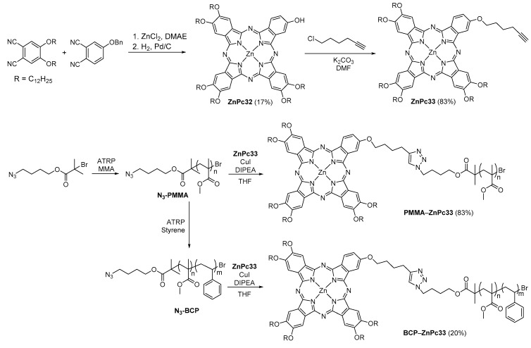 Scheme 19