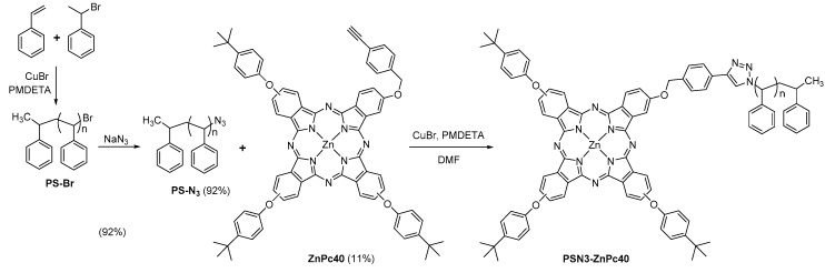 Scheme 21