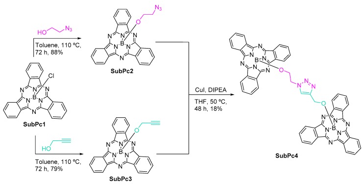 Scheme 26