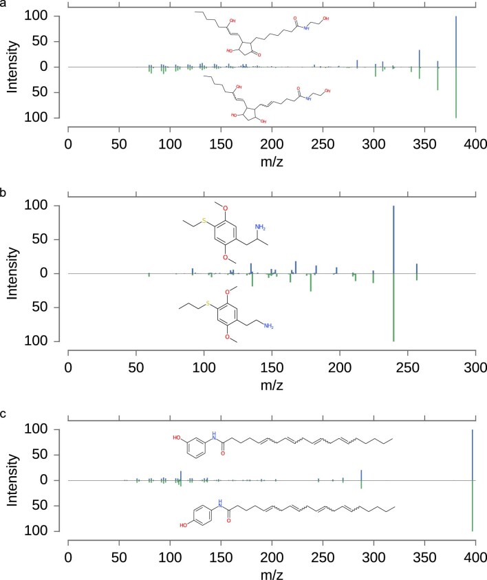 Extended Data Fig. 4