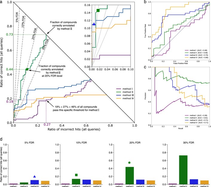 Extended Data Fig. 1