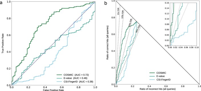 Extended Data Fig. 6