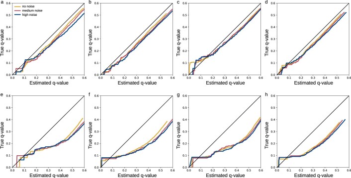 Extended Data Fig. 5