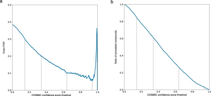 Extended Data Fig. 9