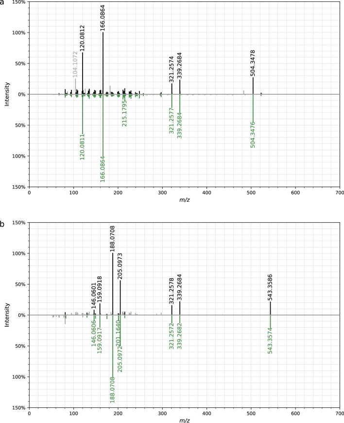 Extended Data Fig. 8