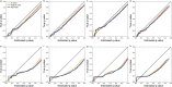 Extended Data Fig. 5
