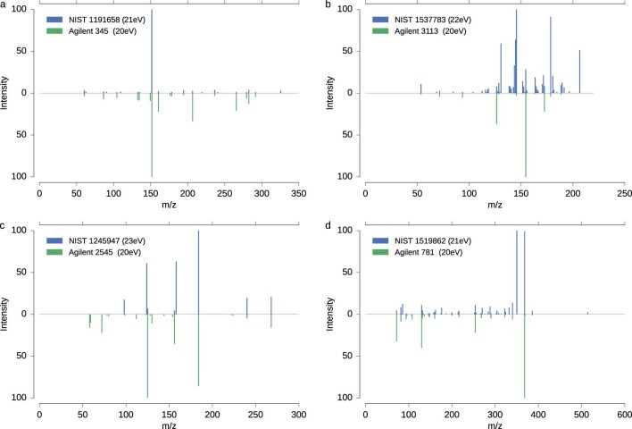 Extended Data Fig. 7