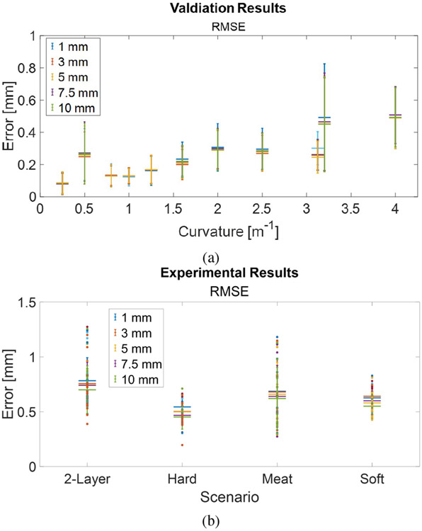 Fig. 3: