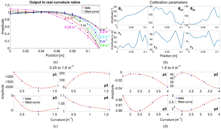 Fig. 2: