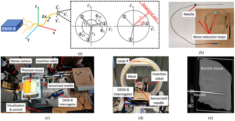 Fig. 1: