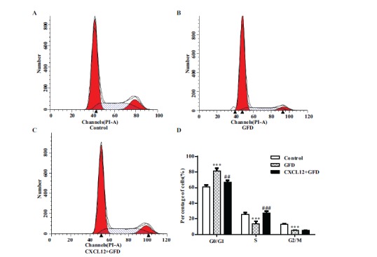 Fig. (1)