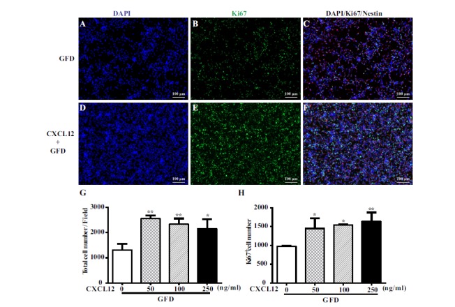 Fig. (3)