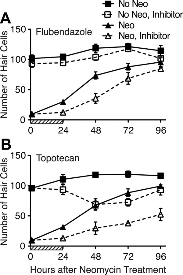 Figure 9.