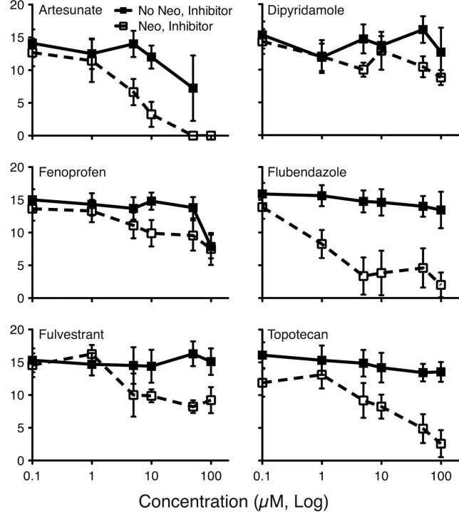 Figure 6.