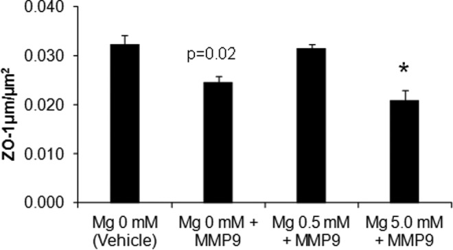 Figure 6.