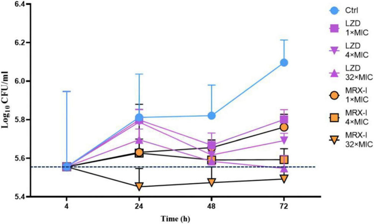 FIGURE 2