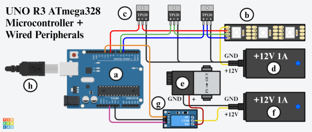 Figure 4.