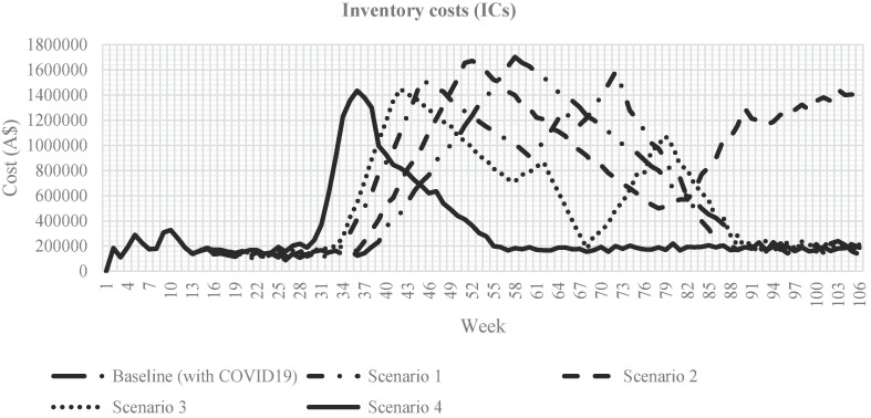 Fig. 7