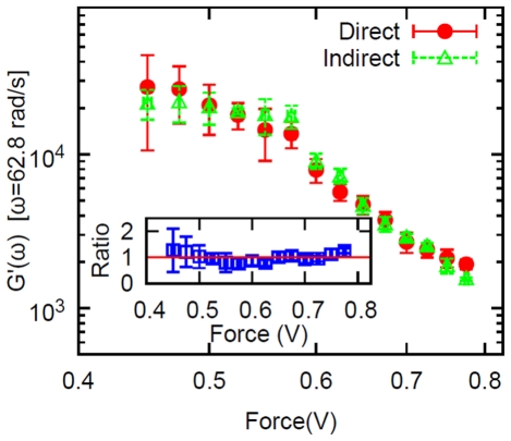 Figure 4