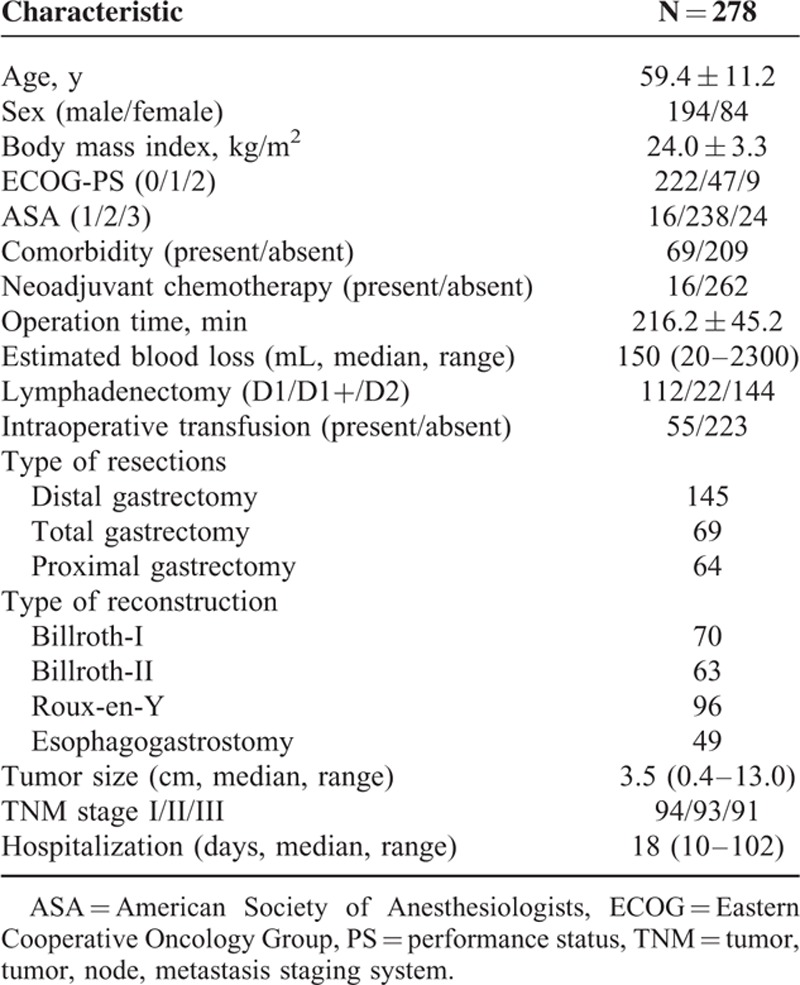 graphic file with name medi-95-e3798-g001.jpg