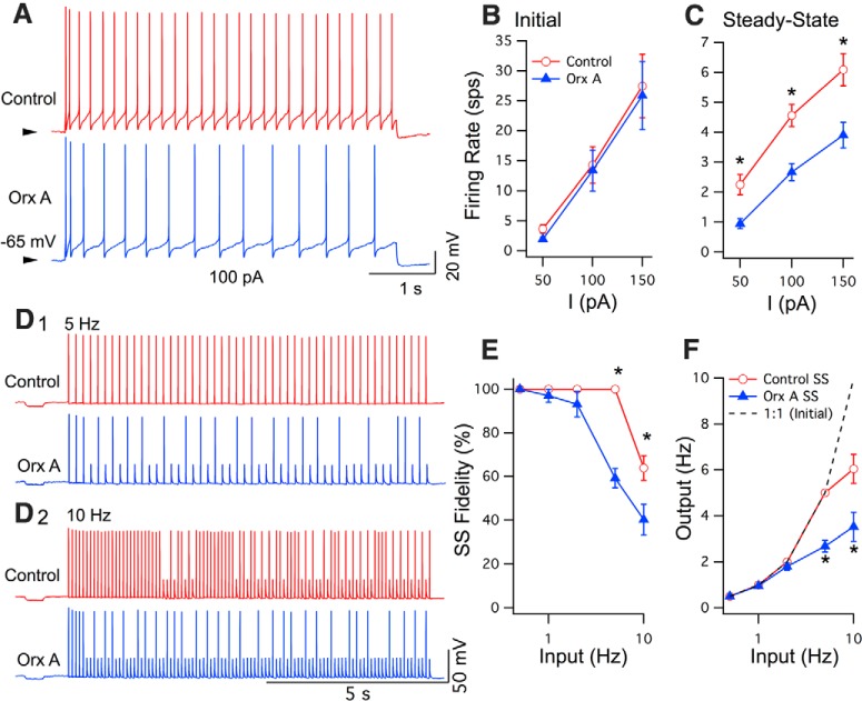 Figure 10.