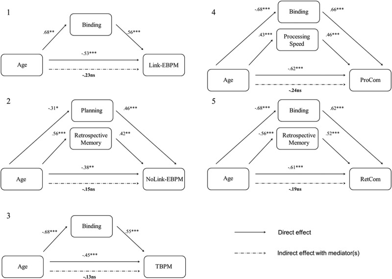 Figure 3. 