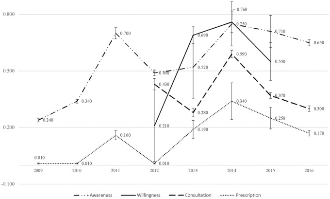 FIG. 2.