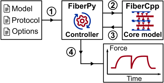 Fig. 1