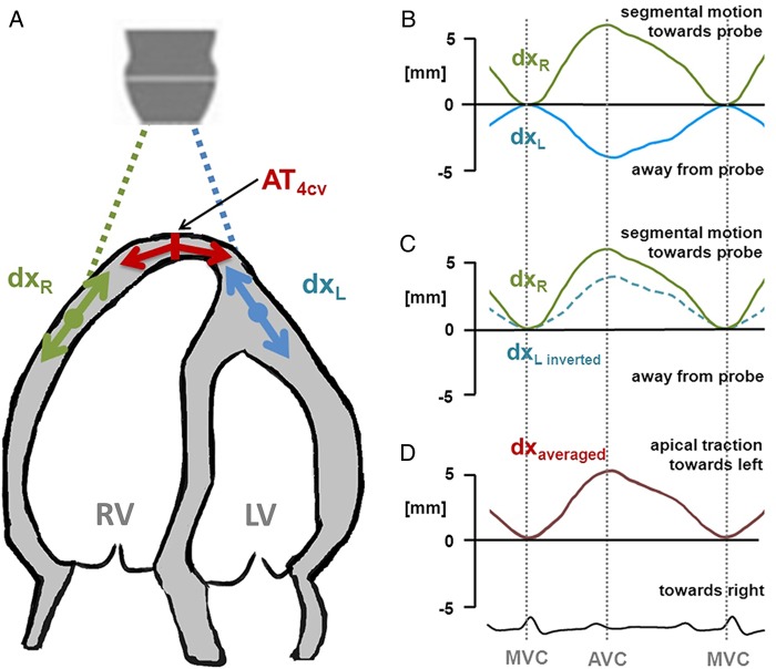 Figure 2