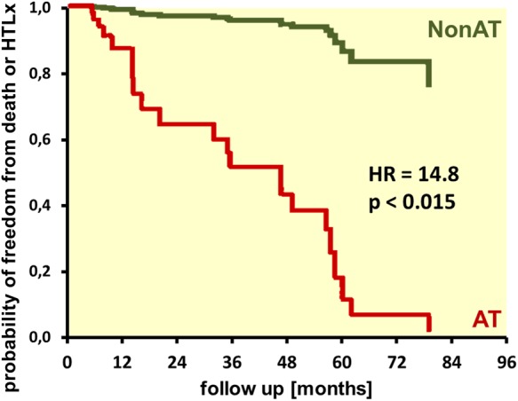 Figure 5