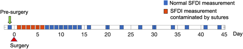 Fig. 2.