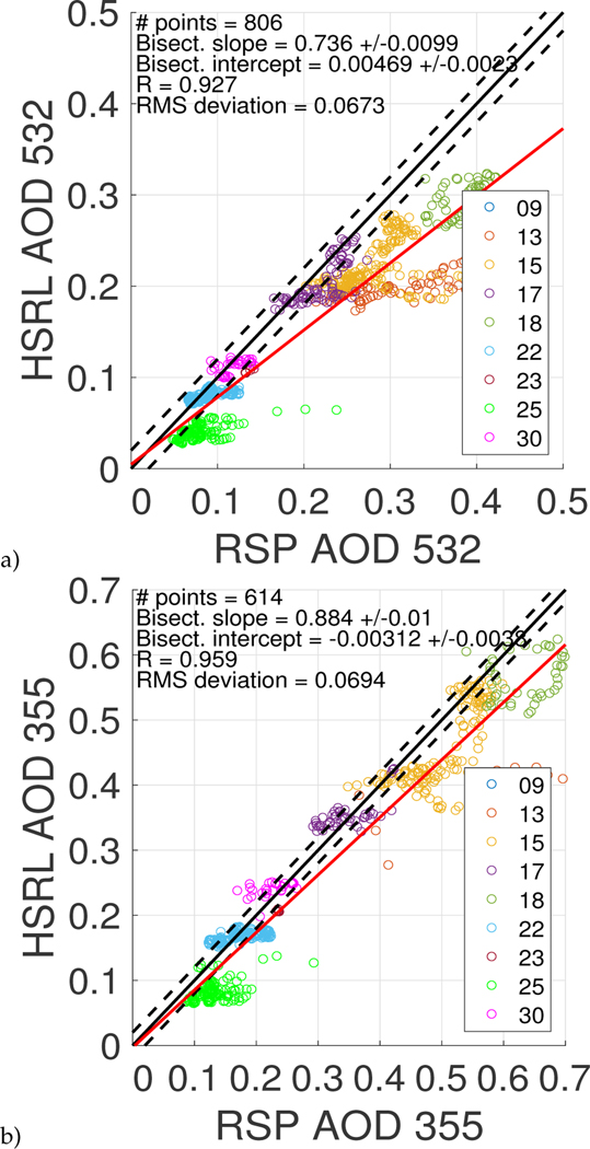 Fig. 10.