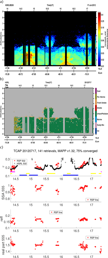 Fig. 7.