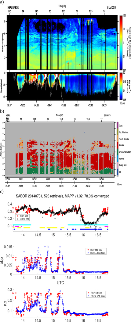 Fig. 3.