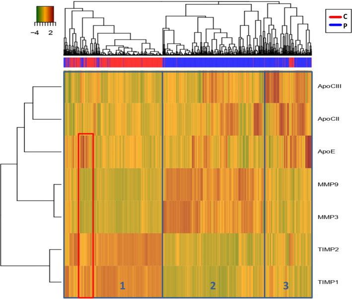 FIGURE 4