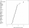 Figure 4: