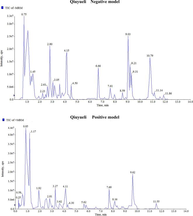 Supplementary figure 3