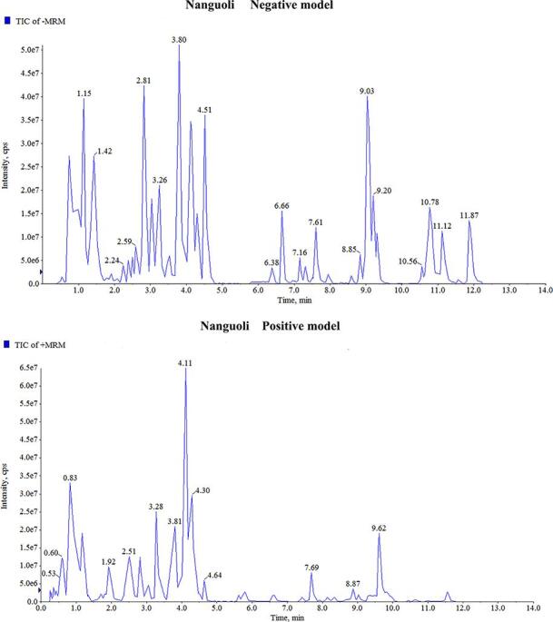 Supplementary figure 1