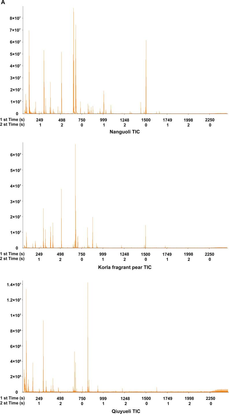 Supplementary figure 4